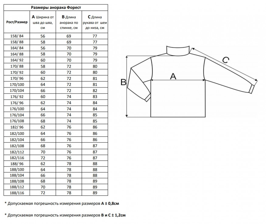 Анорак Век Форест