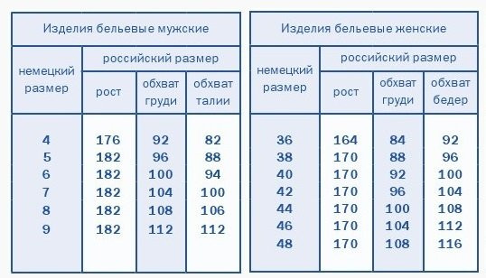 Термокальсоны мужские Comazo ACTIVE -35