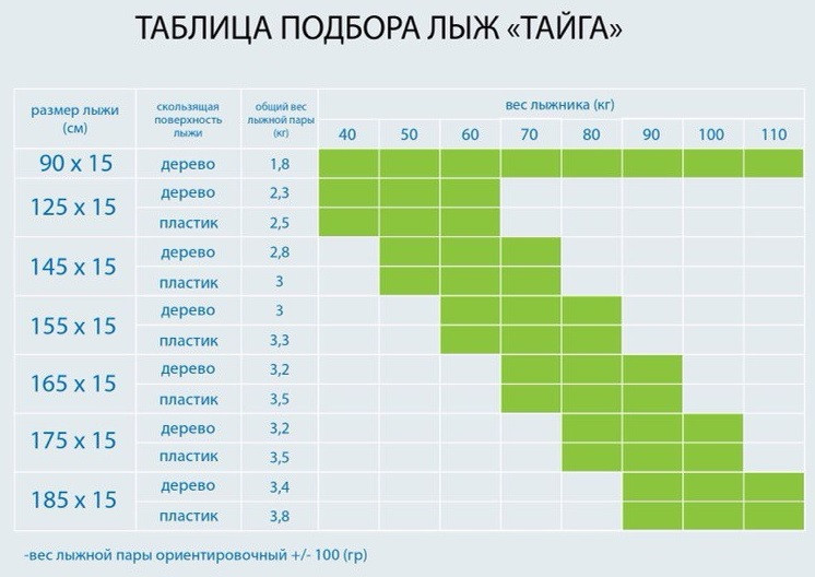 Лыжи Таёжные полнокамусные, дерево, длина 160 см, ширина 20 см