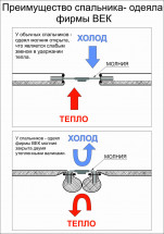Спальный мешок-одеяло Век СО-1